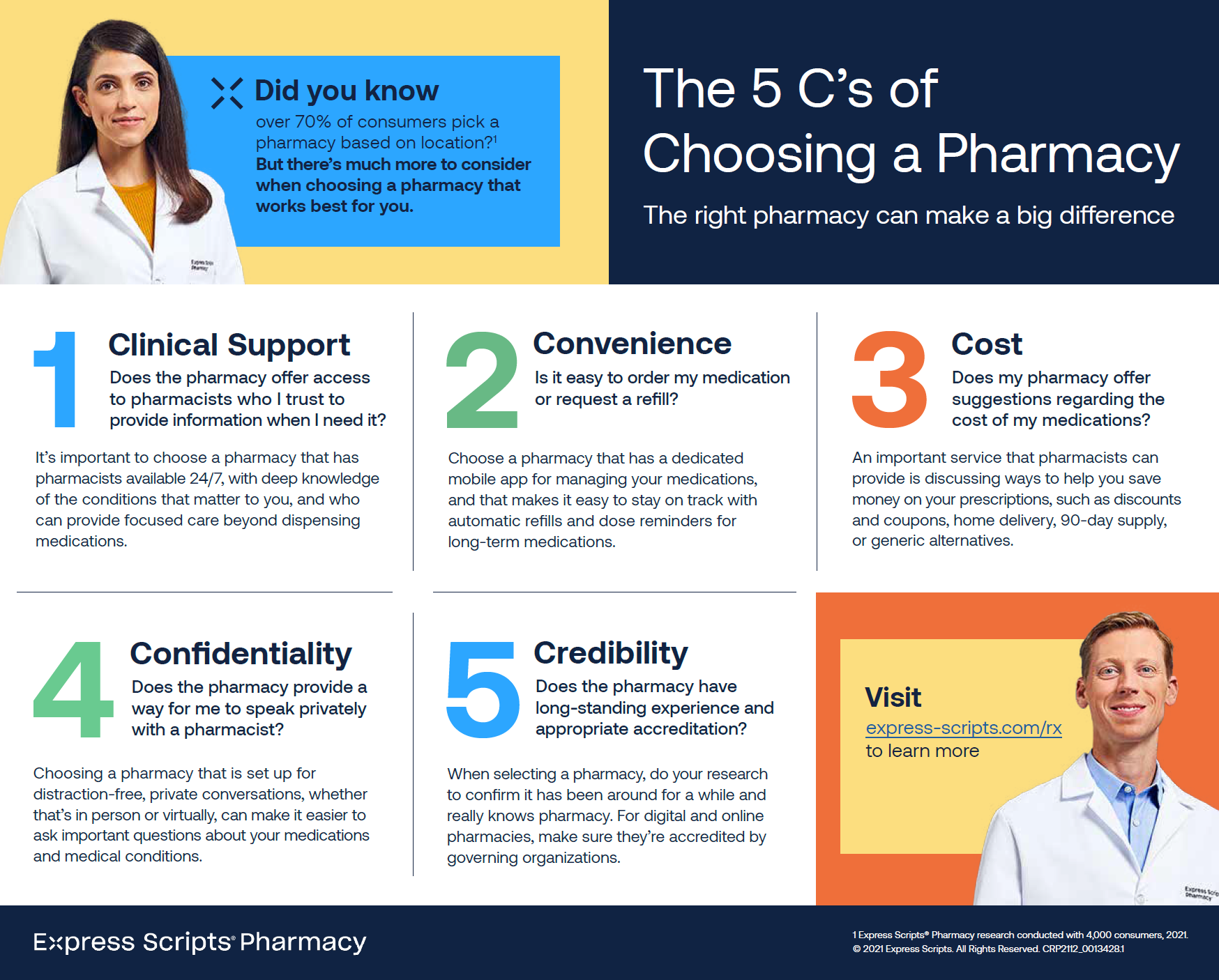 5 C's of Choosing a Pharmacy Infographic